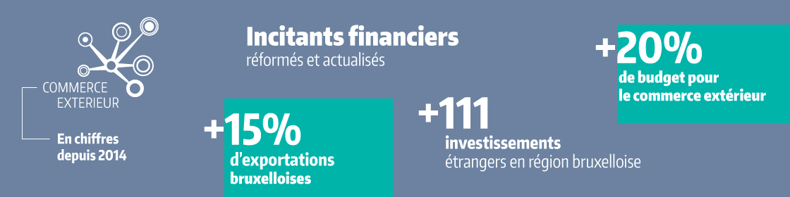 Quelques chiffres ou points forts à propos de la politique menée par la secrétaire d'Etat au commerce extérieur Cécile Jodogne