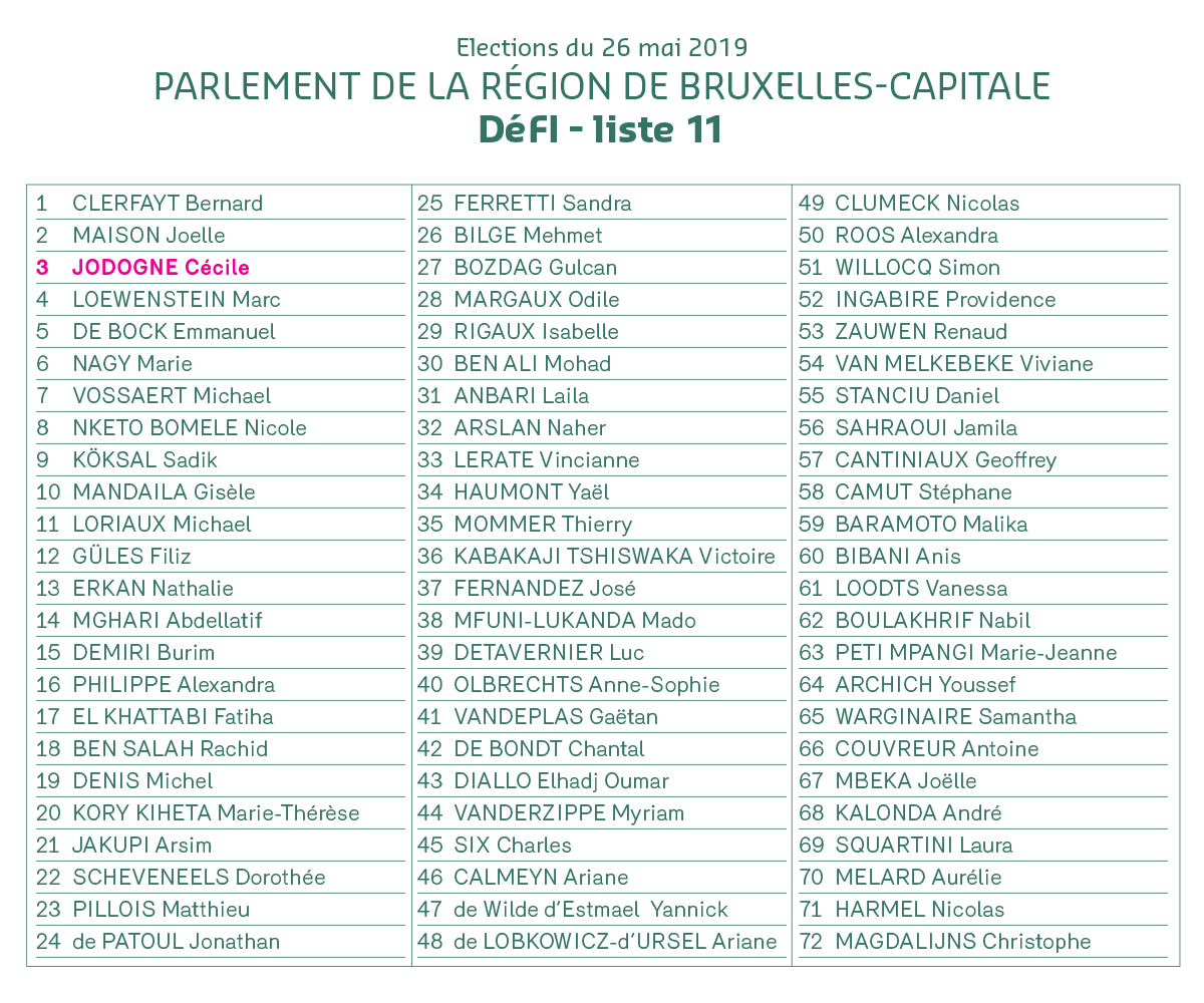 écran de vote pour le parlement de la Région de Bruxelles-Capitale, liste pour l'élection du 26 mai