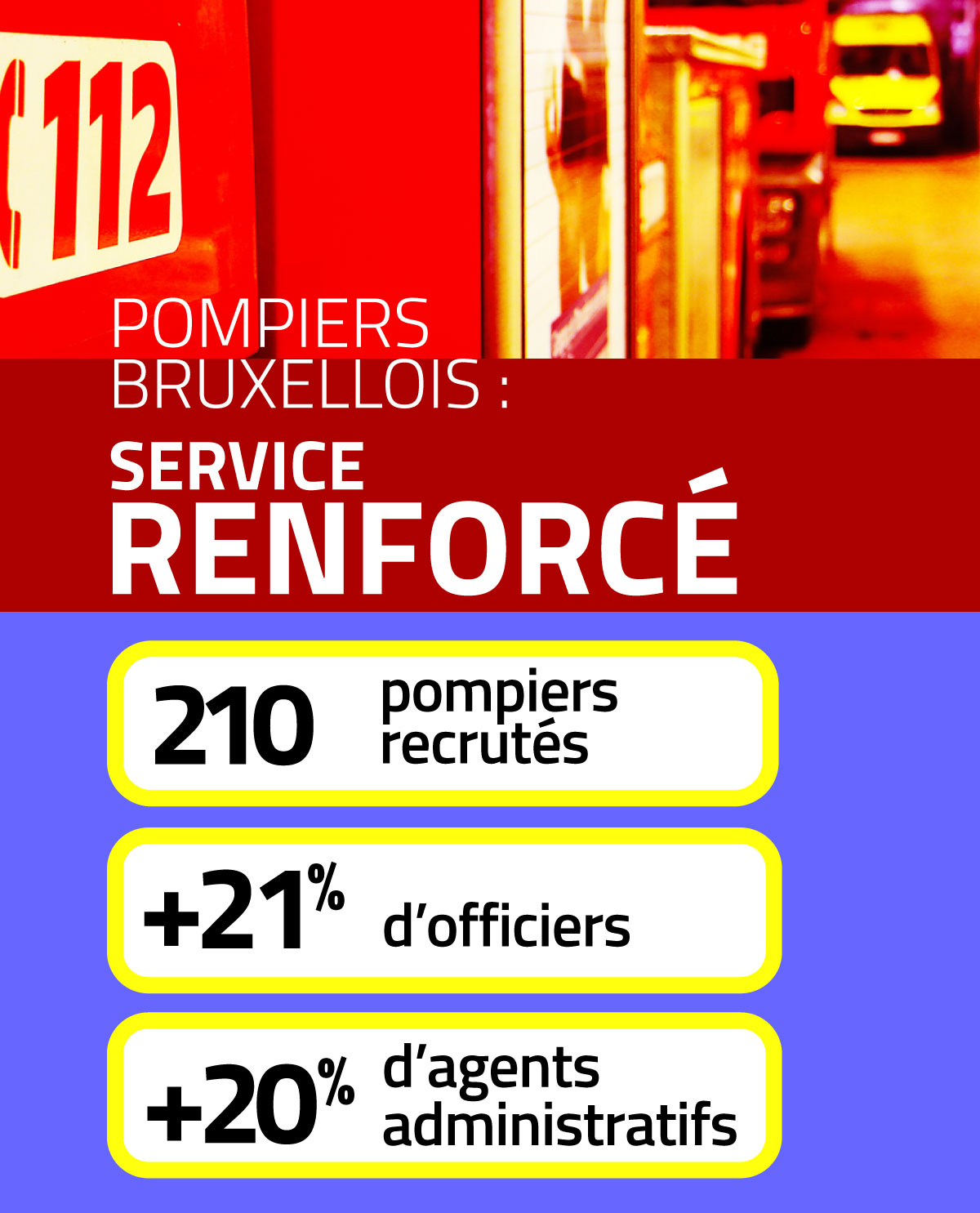 Pompiers bruxellois : service remforcé